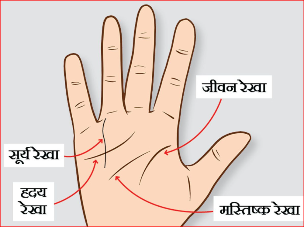 Palmistry