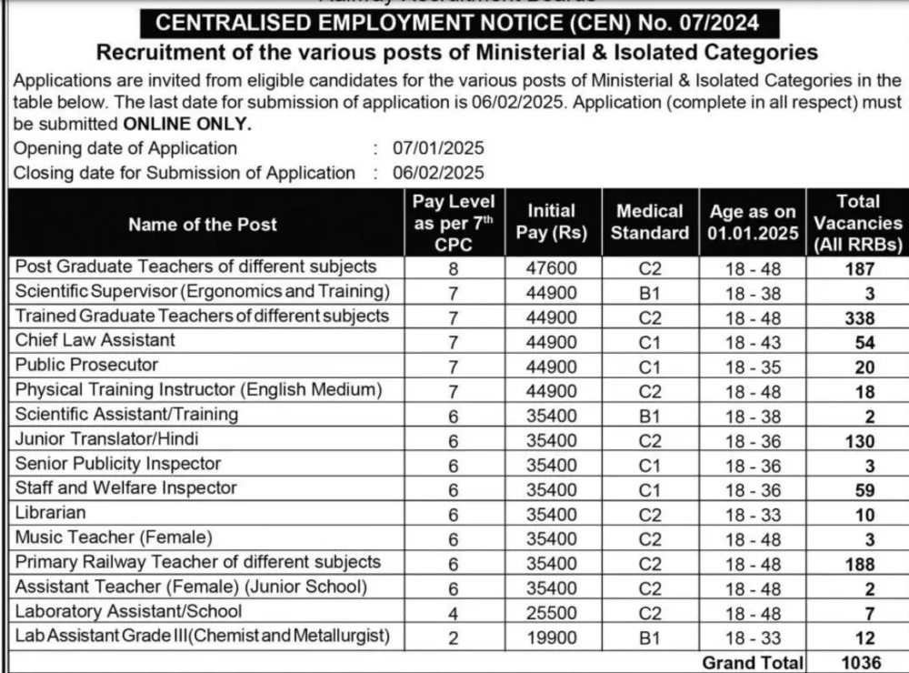 Job In Railway