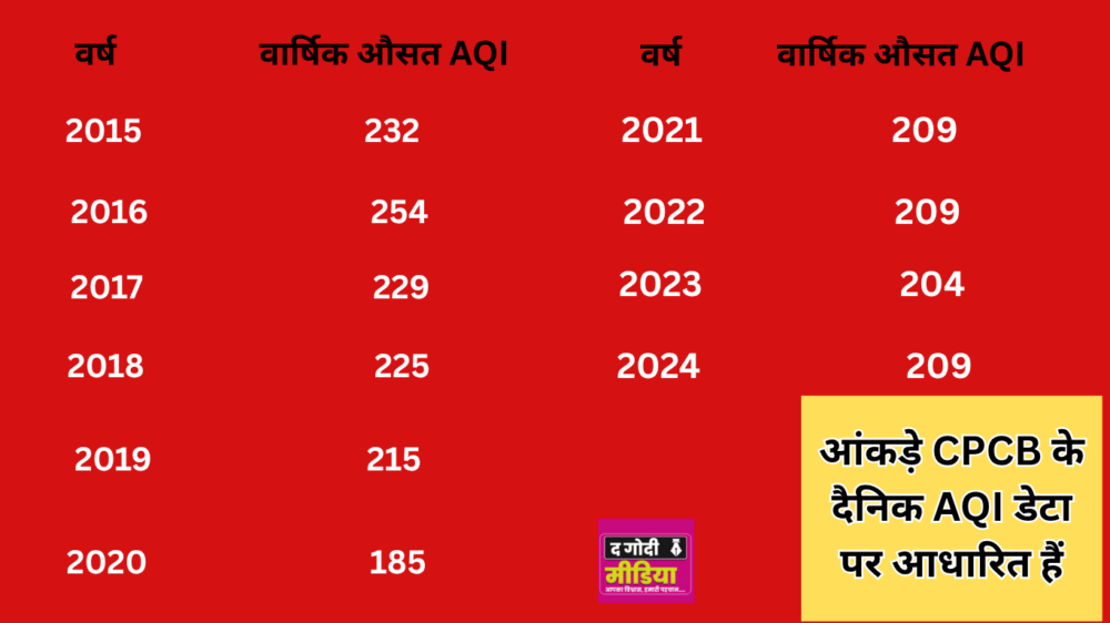 Delhi AQI